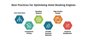 hotel booking engine